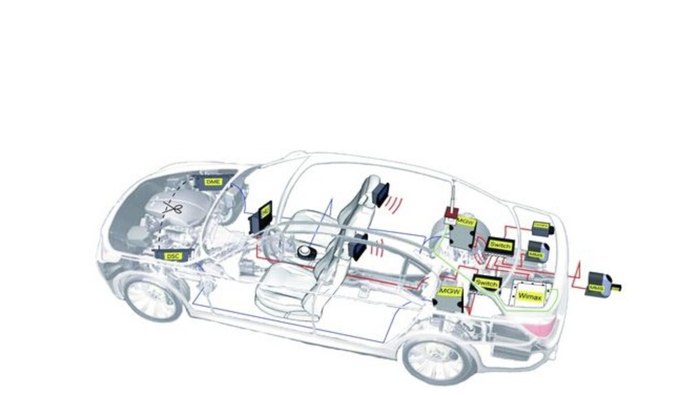 電動汽車能不能進行電路改裝?改裝需要注意什么?